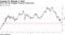 Haven bid has dragged Treasury yields down