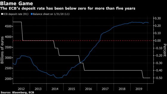 Lagarde Says All the Blame Can’t Be Dumped on ECB Negative Rates