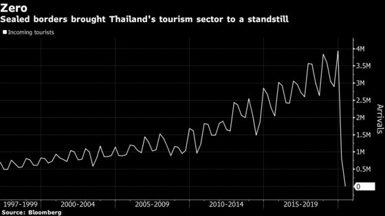 A Million Volunteers Help Thailand Curb Coronavirus Infections