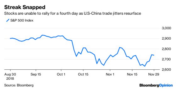 All a Fed Misunderstanding? Bonds Think Not