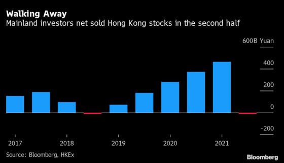 Even Mainland Traders Are Dumping China Mega Caps: Tech Watch