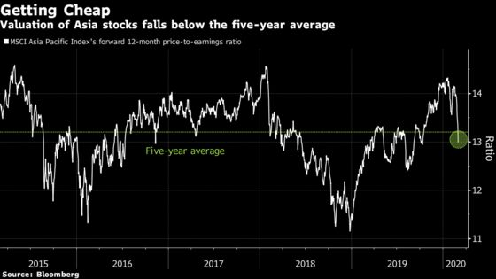 A February to Forget: Wounded Asia Stock Traders Seek New Bottom