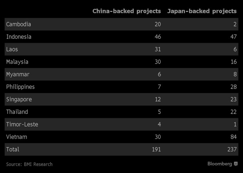 Source: BMI Research