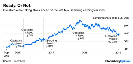 Tech's Brave Investors Should Be Looking at Samsung