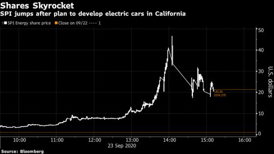 SPI Energy Soars More Than 1,200% on Electric Vehicle Plans