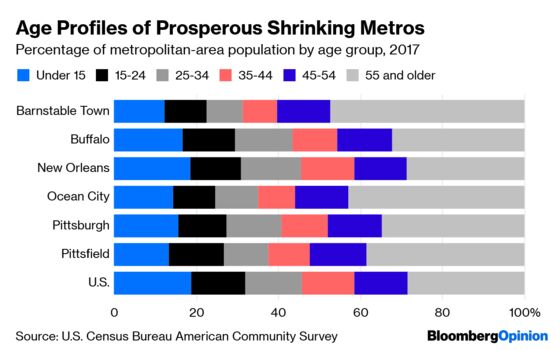 Can a City Shrink and Thrive? It’s Complicated