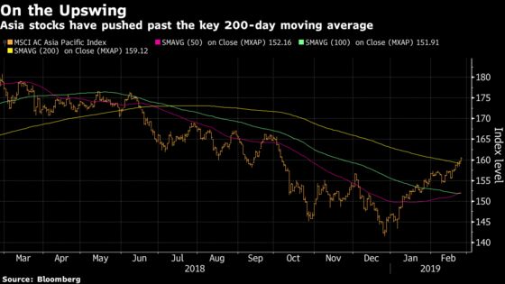 China Euphoria Is Spreading, Though With a Caveat: Taking Stock