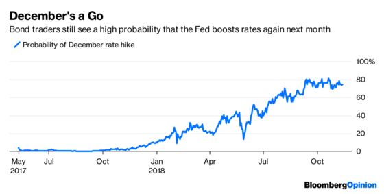 Credit Markets Are Bracing for Something Bad