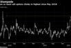 Premium on bund call options climbs to highest since May 2018