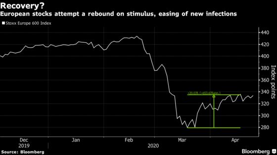 European Stocks Boosted by Banks, Airlines Amid Hopes on Virus