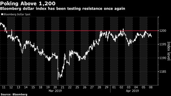 This Strategist Still Sees Redemption for Dollar's Doomsayers