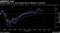 All three major U.S. stock indexes fell on Lighthizer's comments