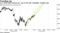 U.S. stock index futures see `buy on the dip' mentality, Twidale says