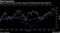 Bank of America bets on tech, energy ETFs following the bond yield flip