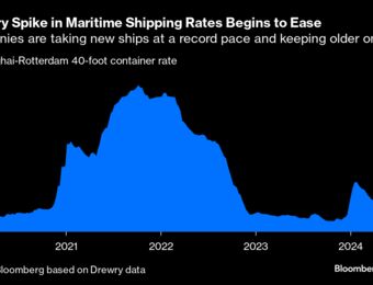 relates to Take Maritime Shipping Off the Inflation Warning List