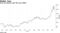 Iron ore futures rose 70% over 2020