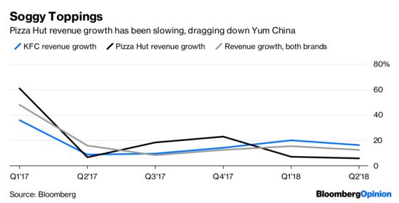 Yum China Should Have Taken the Money