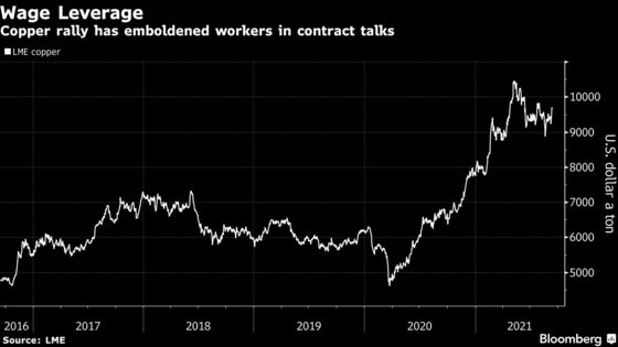 Copper Strike Risks Are All But Over in World’s Biggest Producer