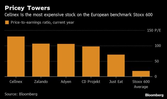 Aggressive Dealmaking Drives Europe's Most Expensive Stock
