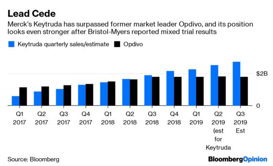 Celgene Is the Remedy for Bristol-Myers's Cancer Setback