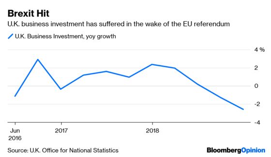 Premier Inn Faces a Lonely Slog in Brexit Britain