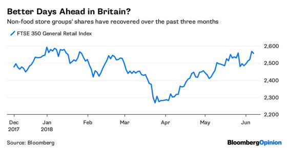 House of Fraser’s Stumble May Be the Boost Retail Needs