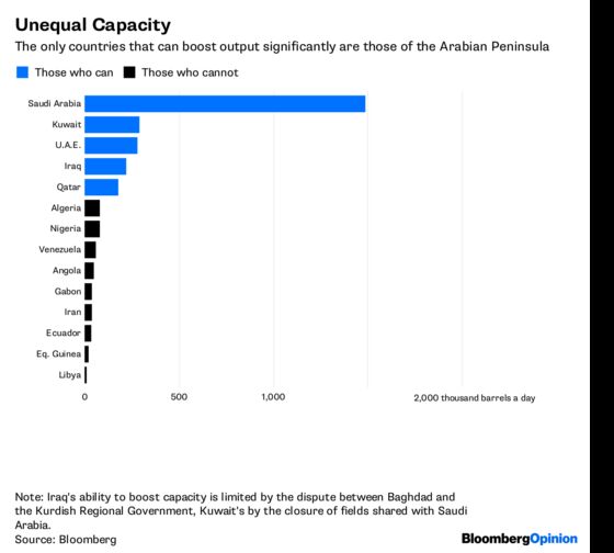 Iran May Yet Save an OPEC Output Deal