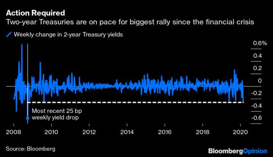 Bond Traders See Fed Facing an All-or-Nothing Decision