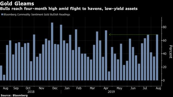 Hedge Funds Go All In on Gold as ‘Currency Wars’ Lift Haven Buys