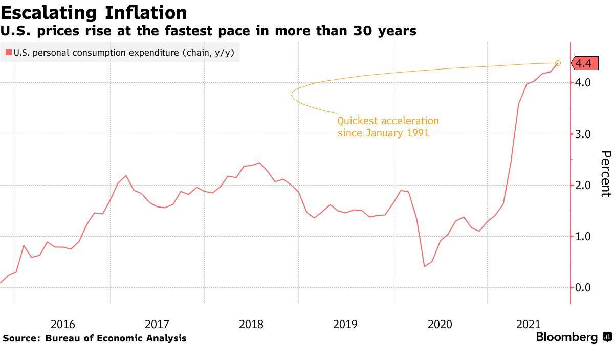 低リスクでインフレヘッジ、金利は7.12％－個人を救うこんな商品も - Bloomberg