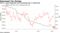 Yen's 1-year historical vol is hovering near a record low