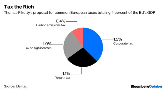 Piketty Should Take Off That Yellow Vest