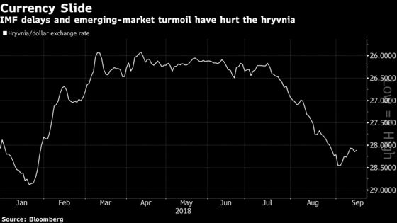 Election With Potential for Drama Can't Rattle Ukraine Investors