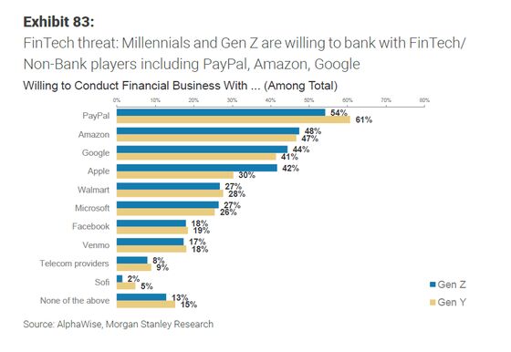 How One Firm Sees Millennials and Gen Z Disrupting Markets