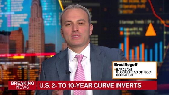 Why Are Different Yield Curves Saying Such Different Things?