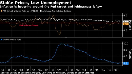 Powell Says Fed Policy Is Appropriate, Sees No Hurry to Change