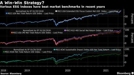 Trillion-Dollar ESG Boom Rings Bubble-Trouble Alarm in New Study