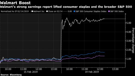 Stocks Edge Higher on Earnings; Treasuries Rise: Markets Wrap