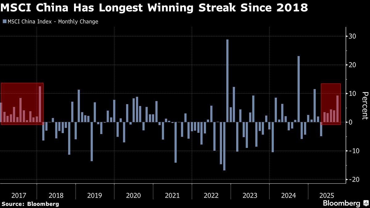 China’s Big Stock Boom Is Doing Little to Boost Holiday Spending