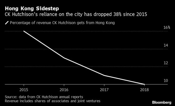 Hong Kong’s Richest Man Diversified His Empire Years Before Political Crisis