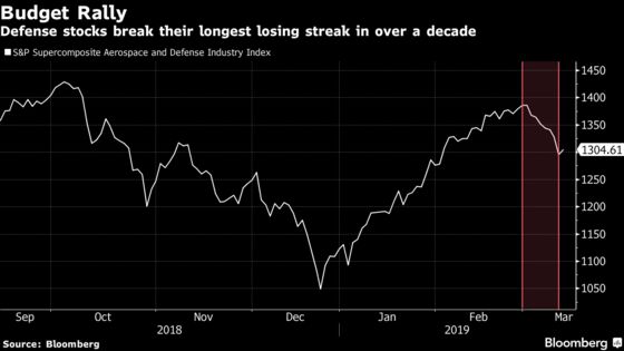 Defense Stocks End Longest Losing Streak in a Decade