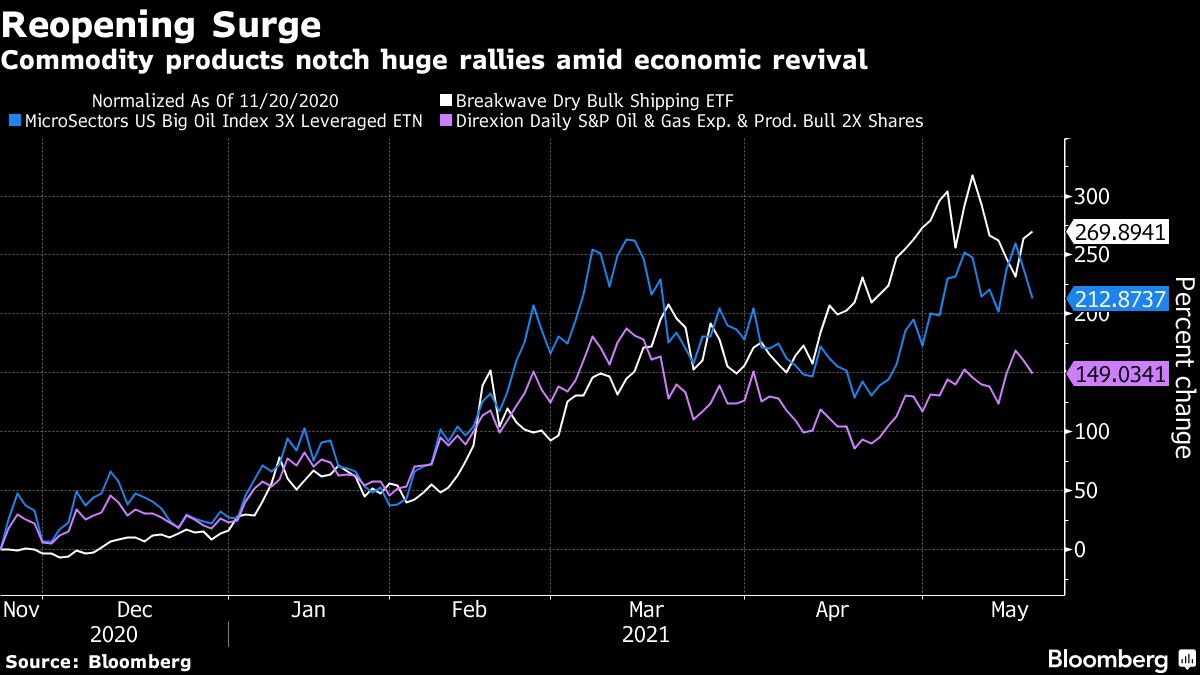 RawMaterials Boom Is Reordering the 6.3 Trillion ETF World Bloomberg