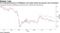 The underperformance of Philippine real estate stocks has become more prominent