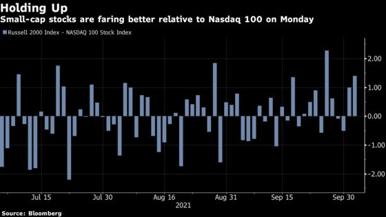 Reopening Winners Fare Better in Latest Bout of Stock Turbulence