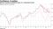 German business sentiment stays on a downward trend