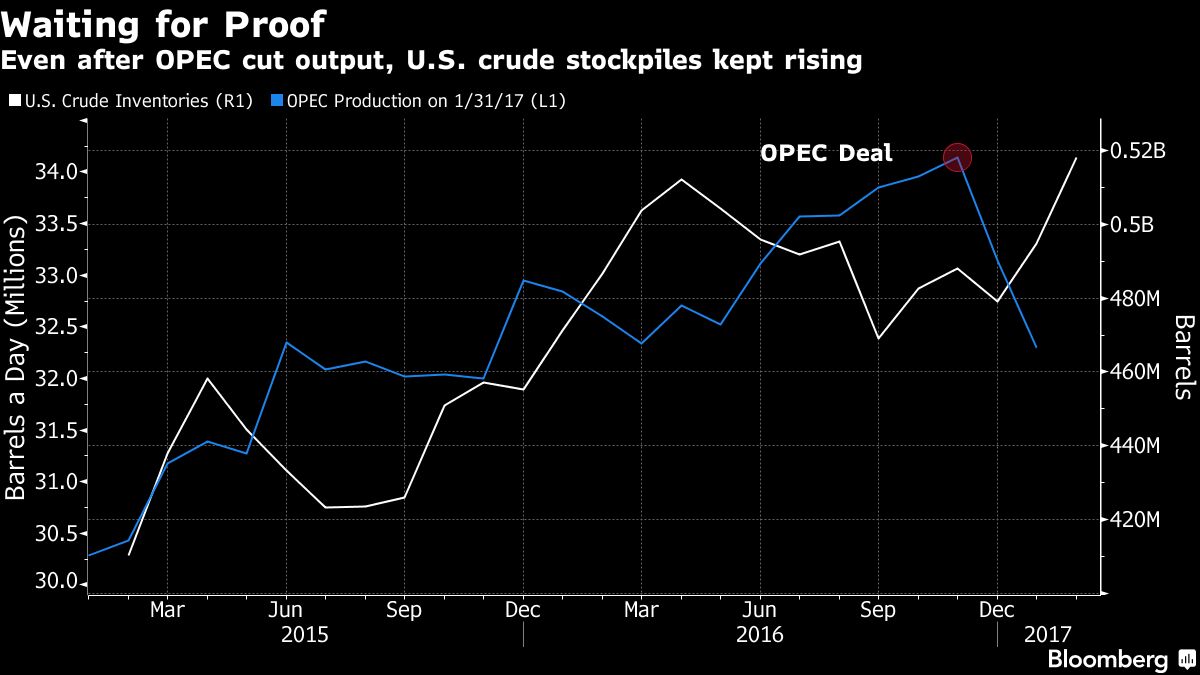 OPEC Still Waiting for Evidence Oil Cuts Are Doing Their Job - Bloomberg
