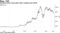 Workman pares some gains after surging since 2018