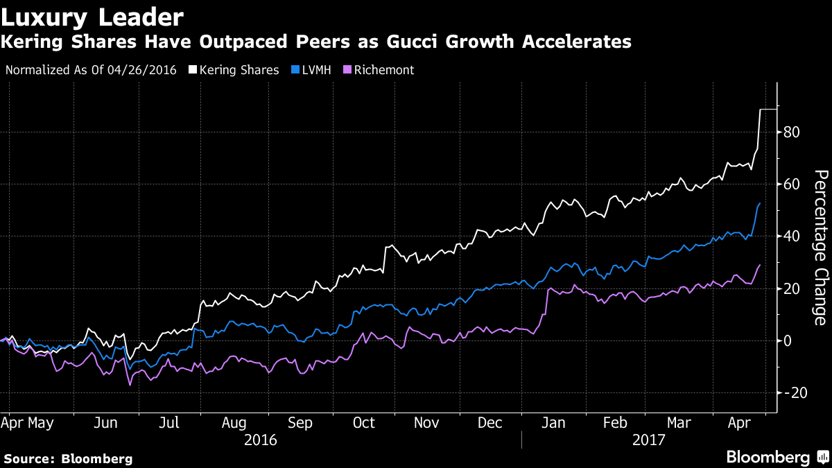 Marco Bizzarri: Revolutionizing Gucci's Brand Culture