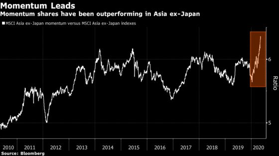 Asia Momentum at Level That Presaged Past Routs, Bernstein Says