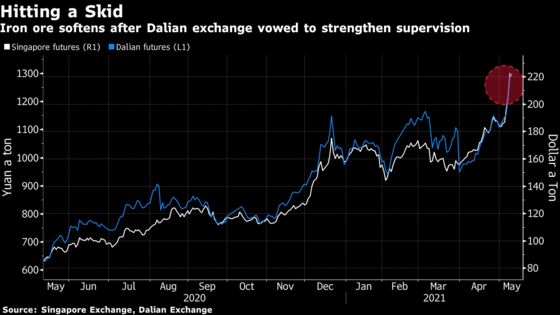 What Can China Do to Control Record Commodity Prices?